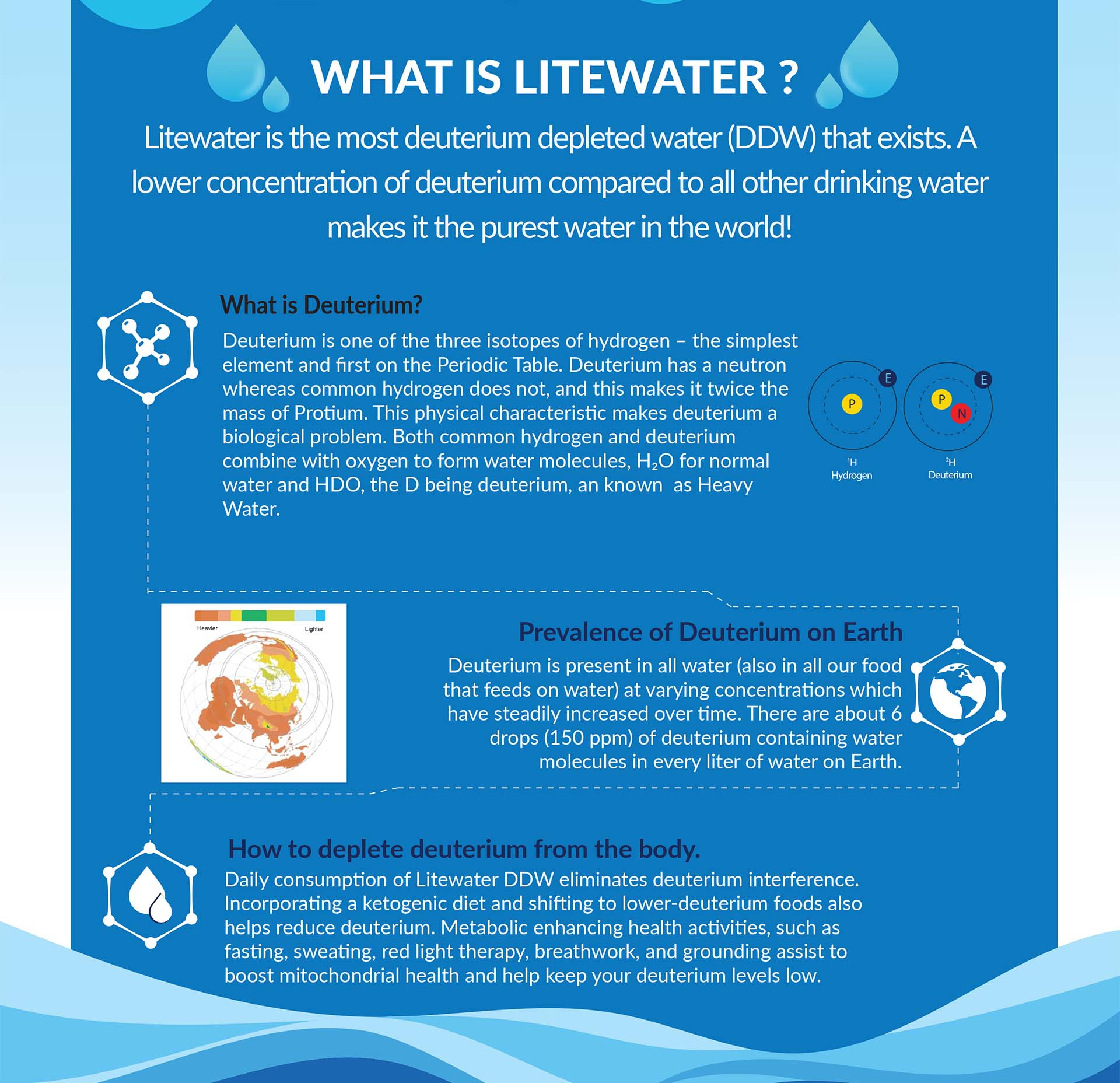 Deuterium Depletion Guide Deuterium Depletion Guide