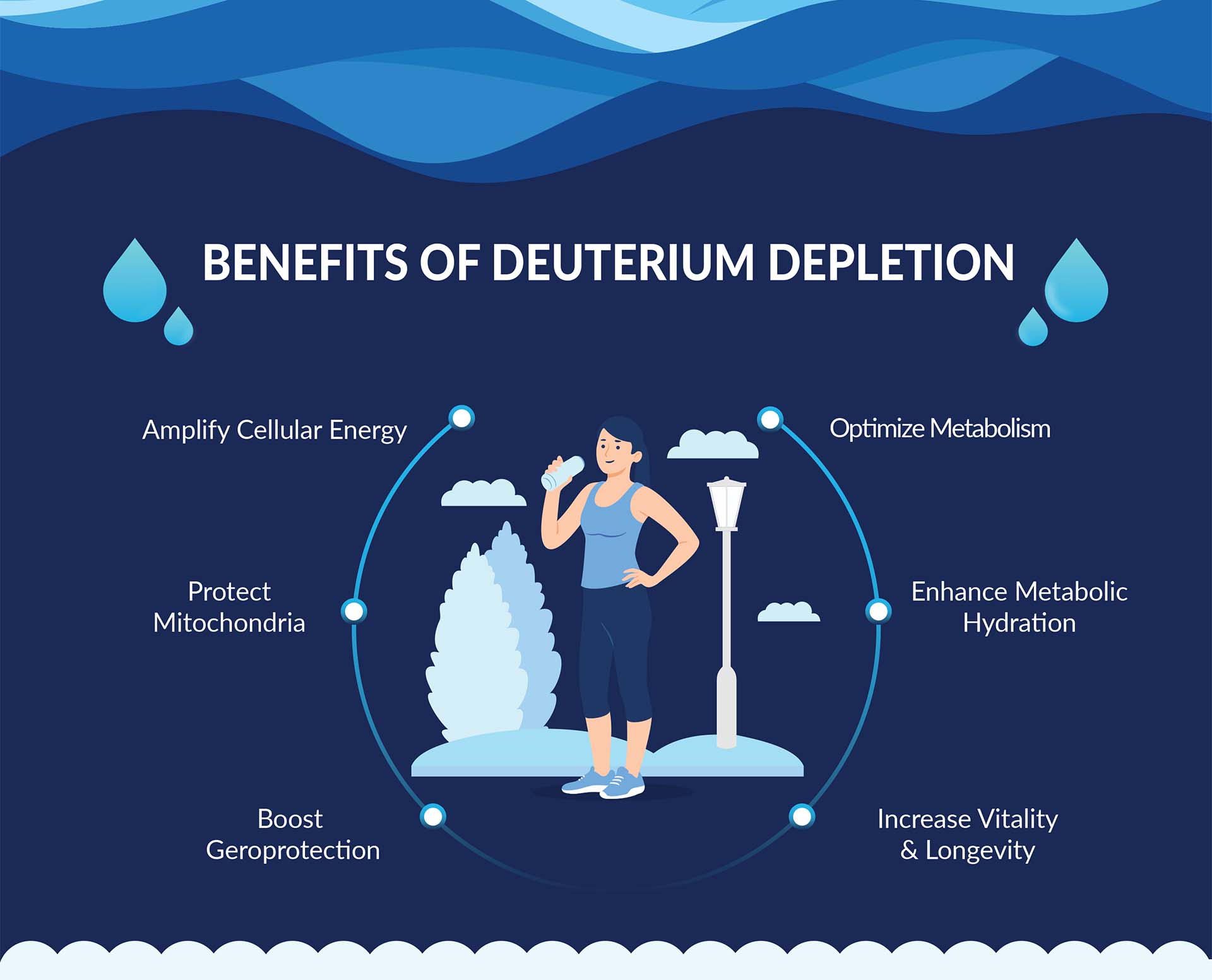 Deuterium Depletion Guide Deuterium Depletion Guide