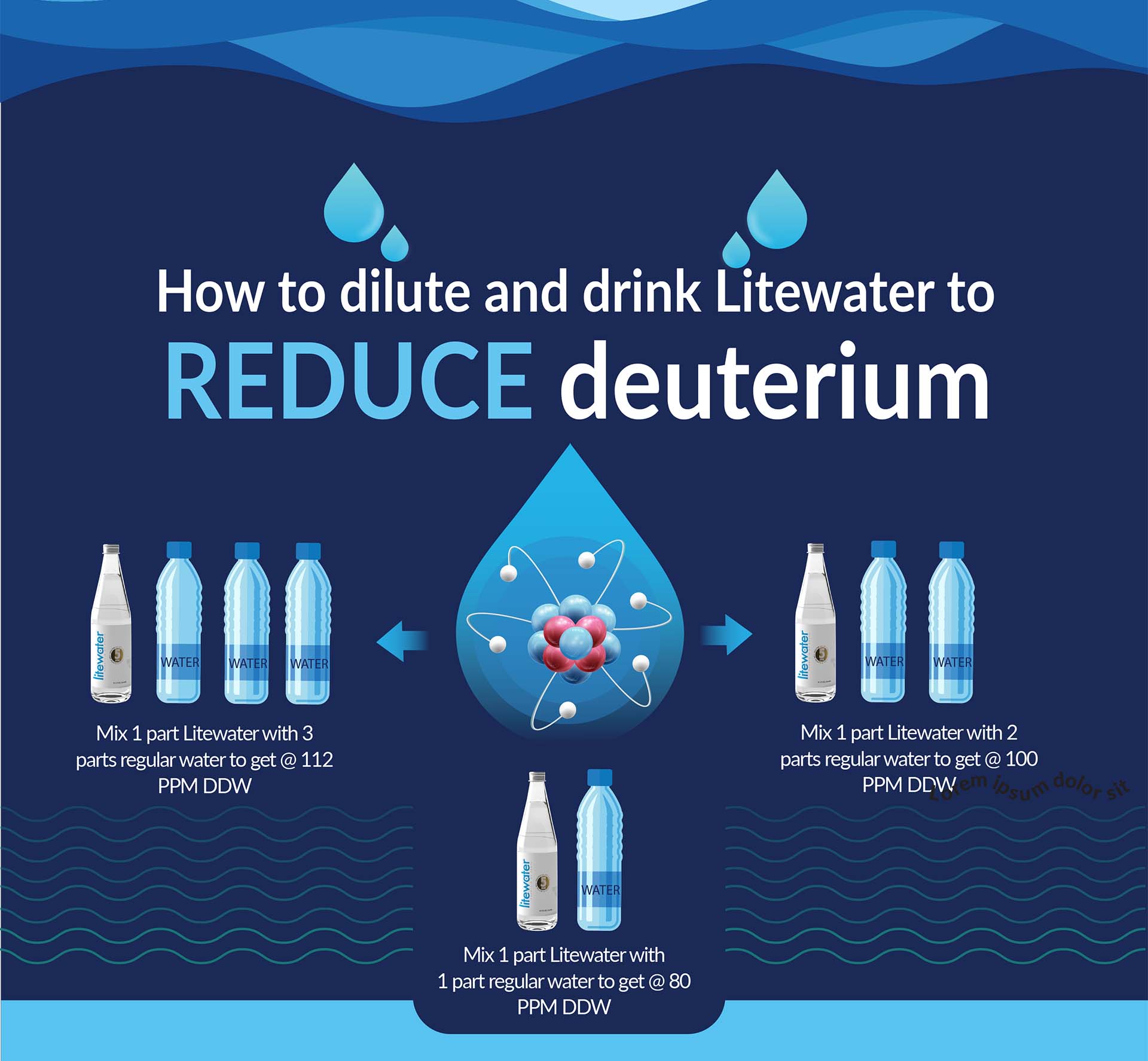 Deuterium Depletion Guide Deuterium Depletion Guide