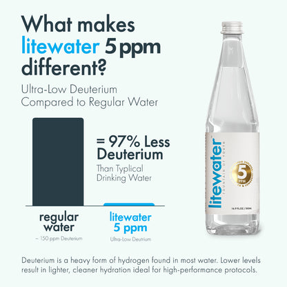 Litewater™ 5 ppm Deuterium Depleted Water - 0.5 L / 16.9 fl. oz., Glass Bottles (Case of 12)