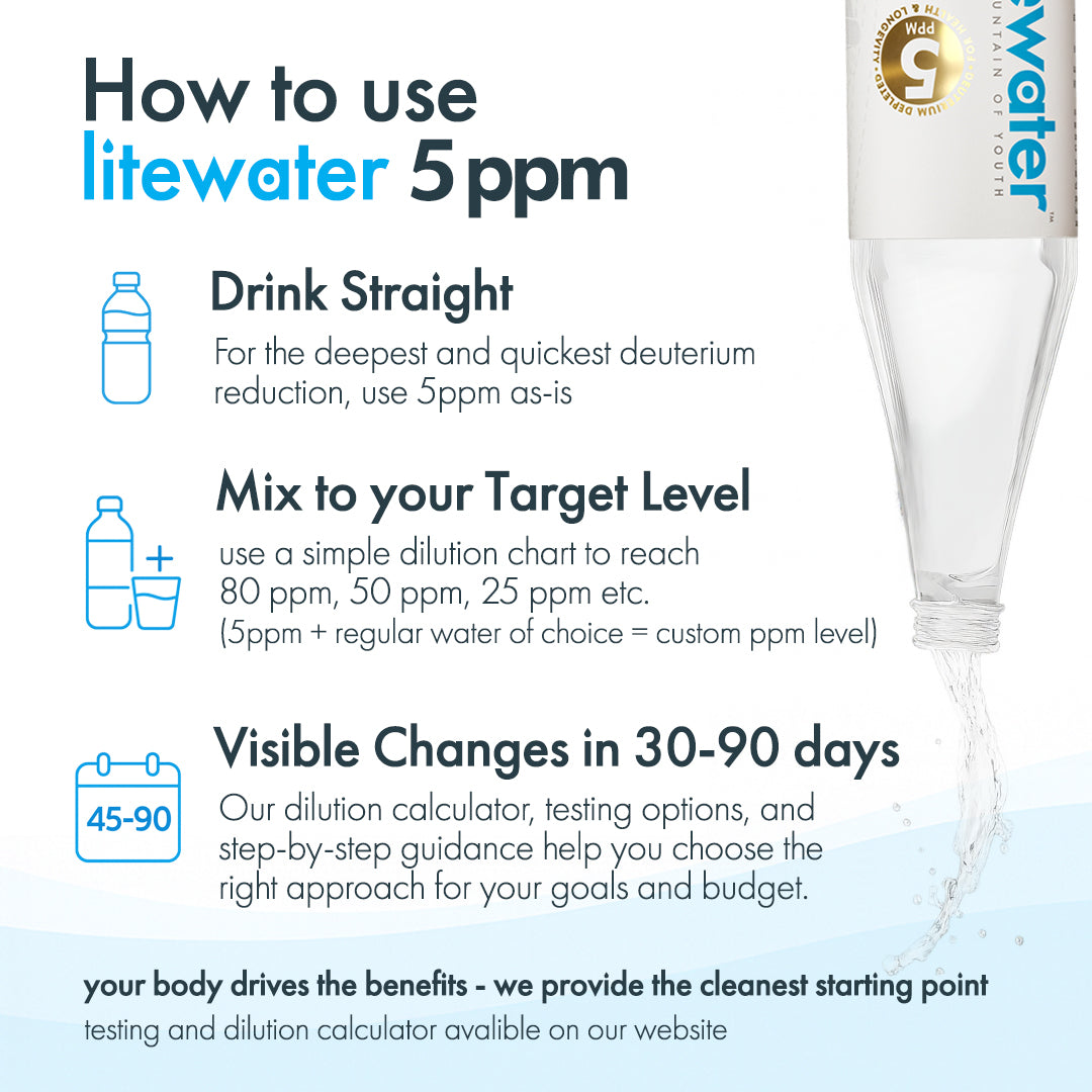 Litewater™ 5 ppm Deuterium Depleted Water - 0.5 L / 16.9 fl. oz., Glass Bottles (Case of 12)
