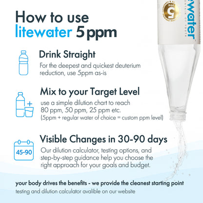 Litewater™ 5 ppm Deuterium Depleted Water - 0.5 L / 16.9 fl. oz., Glass Bottles (Case of 12)